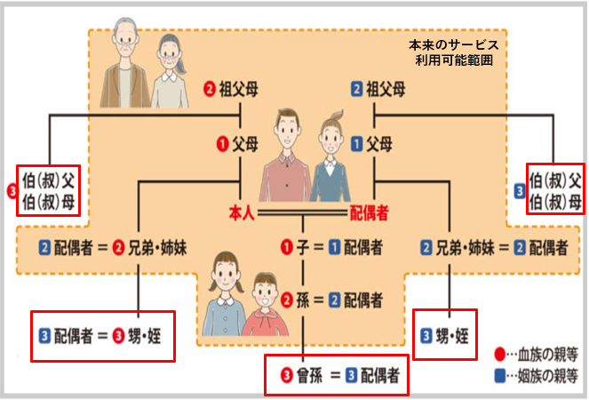 ご利用対象範囲